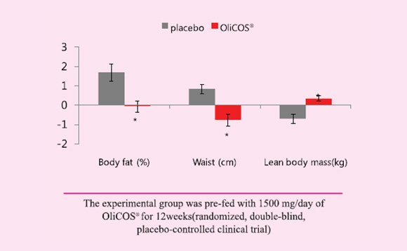 Clinical Trial 1