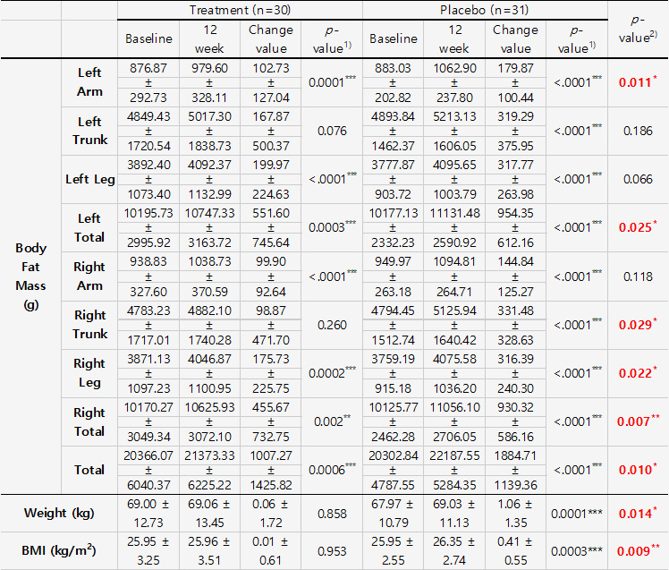 Clinical Trial 2