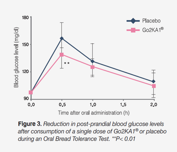 Clinical trial 2